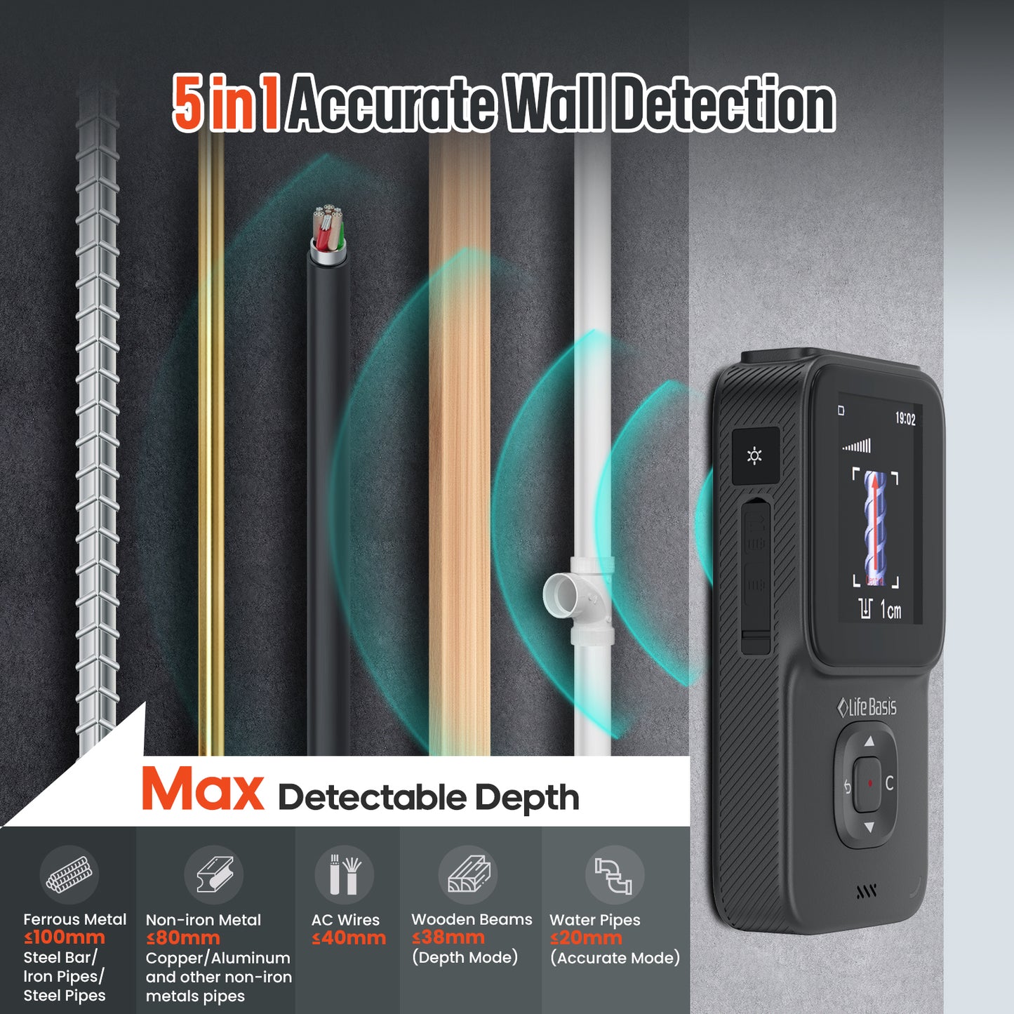 LifeBasis 5 in 1 Stud Finder Wall Scanner