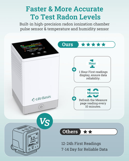 LifeBasis Radon Detector for Home