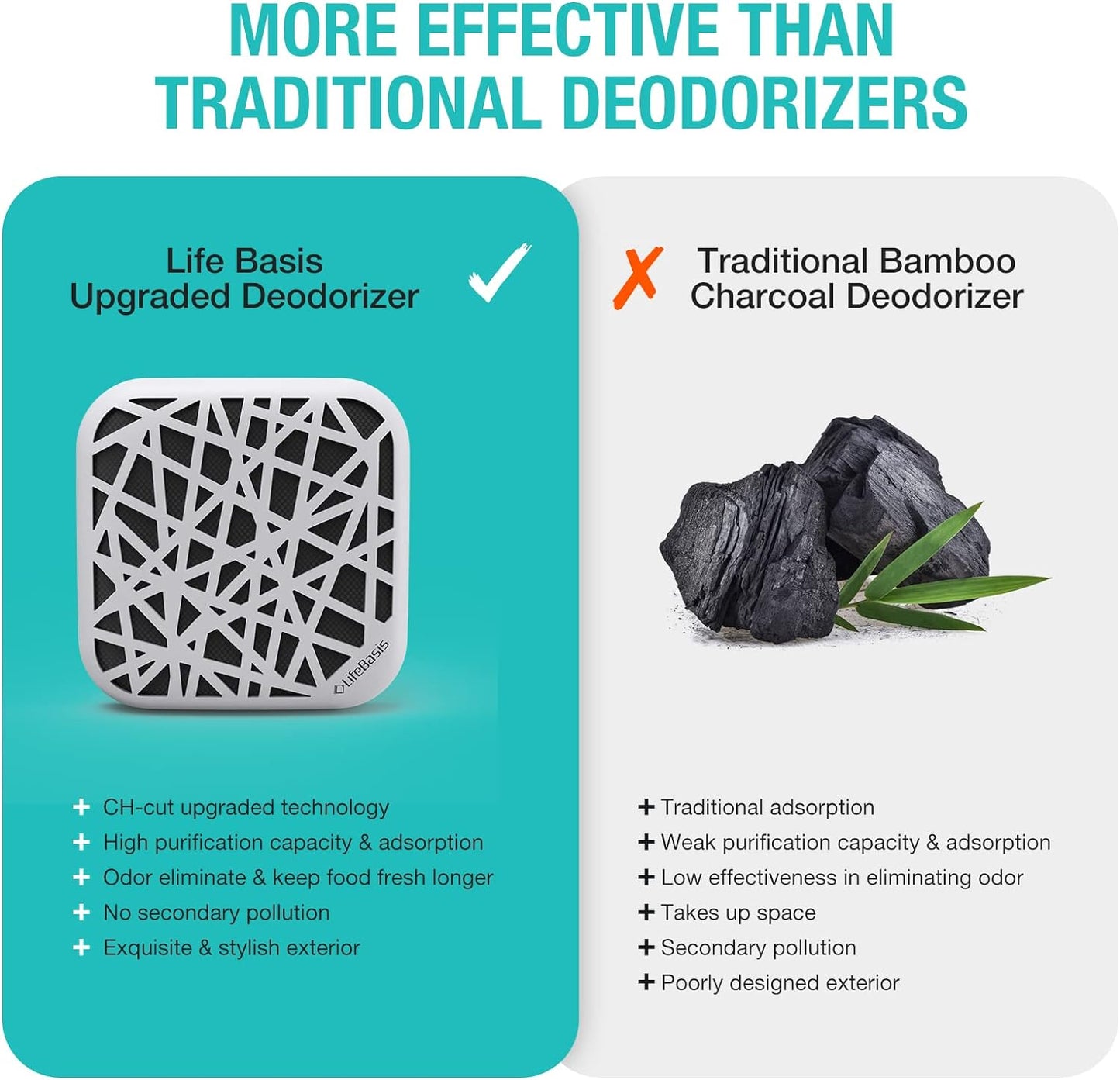 Life Basis Refrigerator Deodorizer Household Fridge Odor Eliminator Odor Absorber for Freezer Last for 10 Years with 2 Adhesive Stickers and CH-cut Upgraded Technology