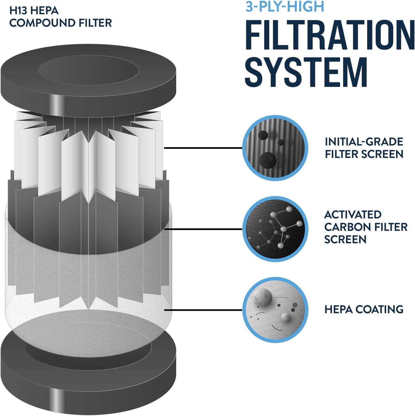 Air Purifiers for Home, Life Basis Air Purifiers Air Cleaner For Smoke Pollen Dander Hair Smell Portable Air Purifier with Sleep Mode Speed Control For Bedroom Office Living Room