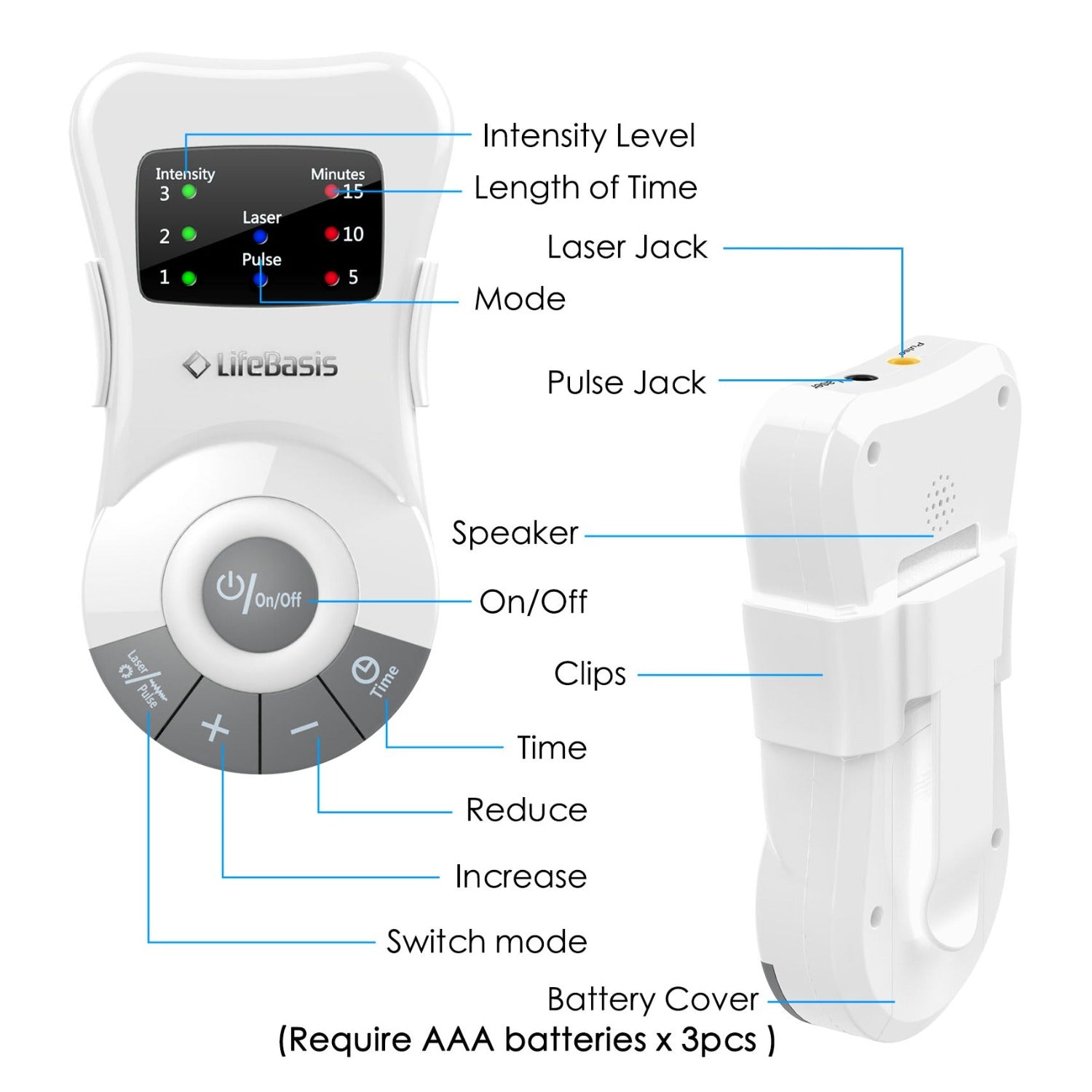 LifeBasis Anti Snoring Device