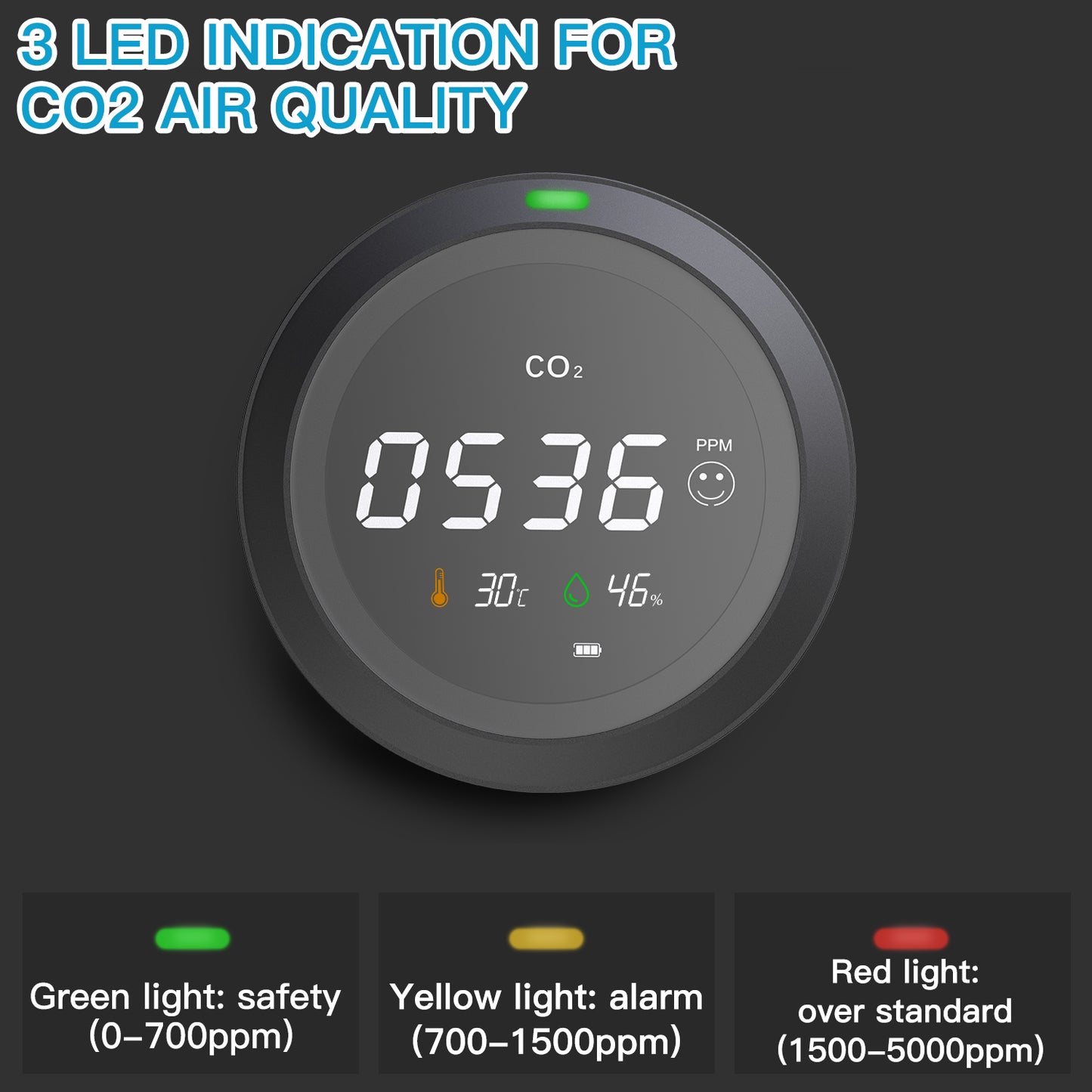 LifeBasis 3 in 1 CO2 Detector