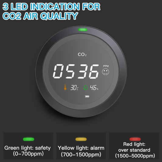 LifeBasis 3 in 1 CO2 Detector