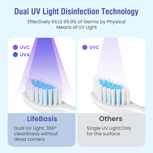 LifeBasis Smart UV Toothbrush Sanitizer 