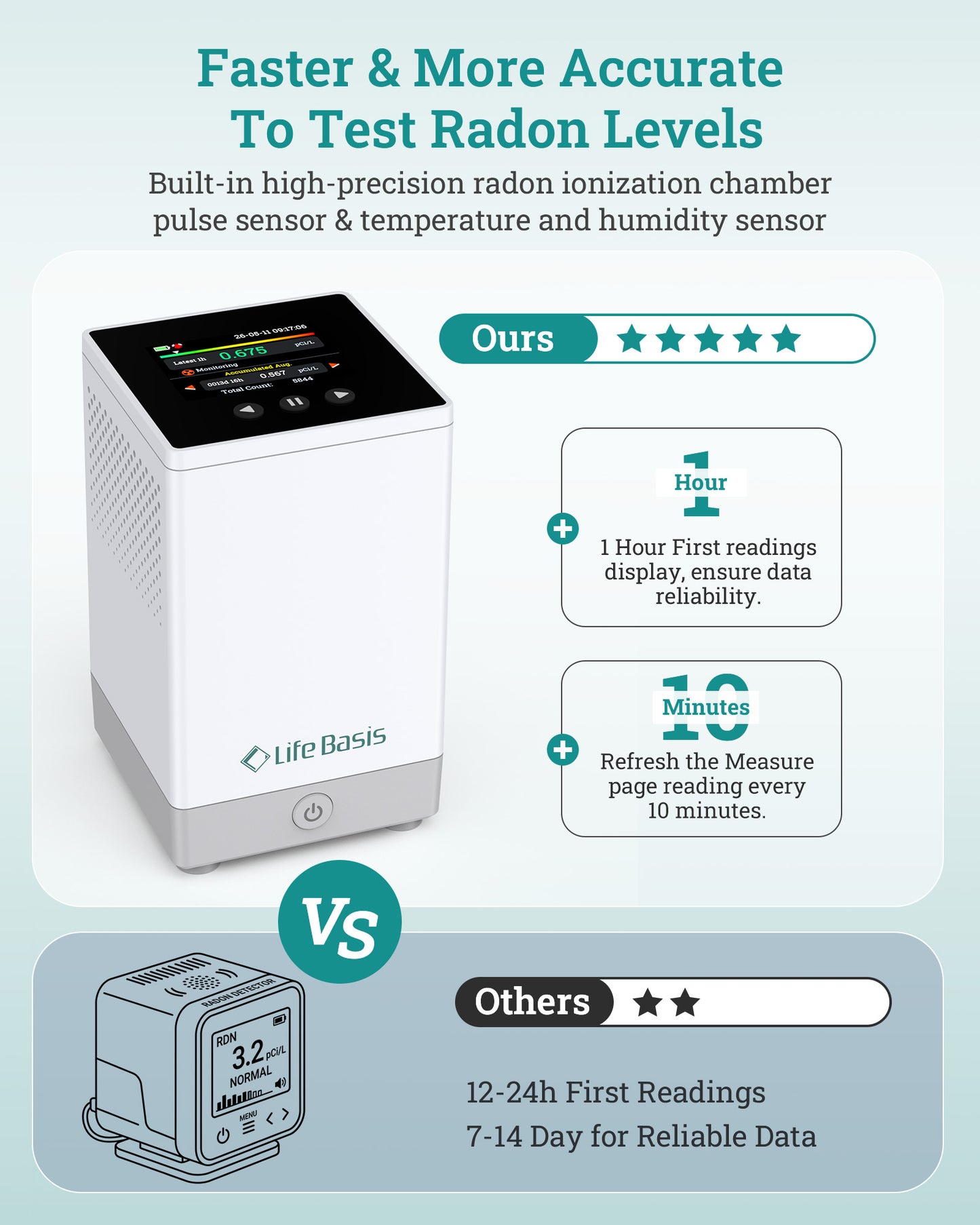 LifeBasis Radon Detector for Home
