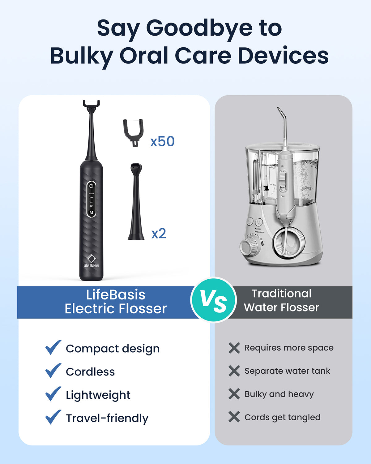 LifeBasis Rechargeable Sonic Interdental Cleaner