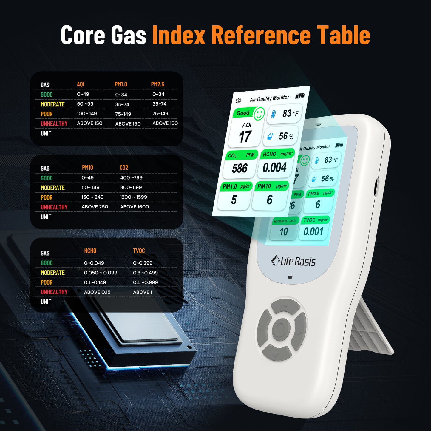 LifeBasis 10 in 1 Air Quality Monitor Multifunctional Real-Time Air Meter Test AQI PM1.0 PM2.5 PM10 CO2 TVOC HCHO Particles Temperature and Humidity