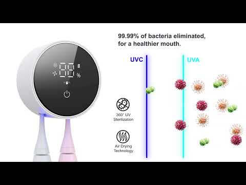 LifeBasis Dual-UV Toothbrush Sanitizer & Dryer - 99.99% Sterilization, 60°C Hot Air Drying, 33-Day Battery, Wall Mounted for Home & Travel