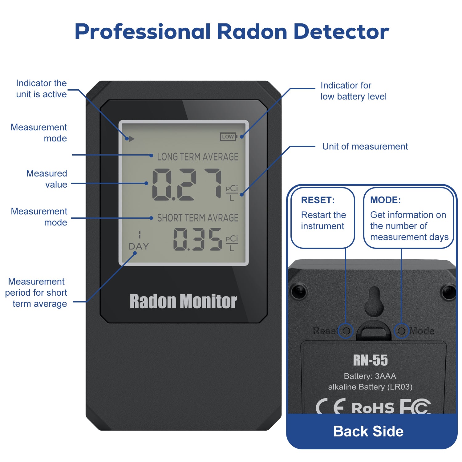 LifeBasis Medidor Radon Detector de Gas Detector de Radón Inalámbrico con  Pantalla para Monitorear a Largo y Corto Plazo Medidor Calidad Aire Medidor  de Radón para Sótano, Oficina, Hogar - Blanco 